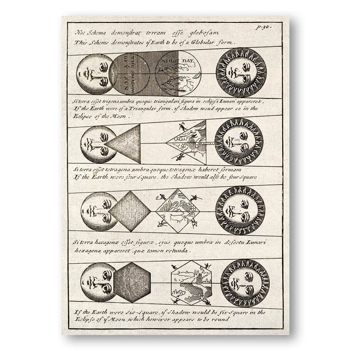 Four Diagrams of Solar Eclipses by Johannes Buno Art Print